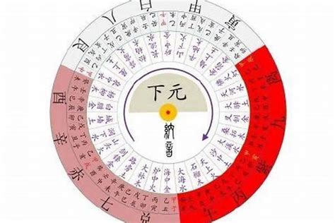 癸卯年發音|癸卯年的读音怎么拼写？